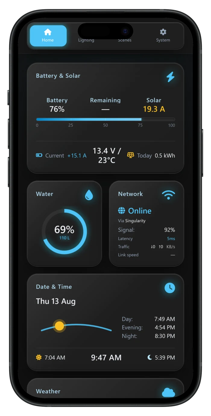 Phone showing battery, water, network and daylight for the camper